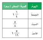 جدول